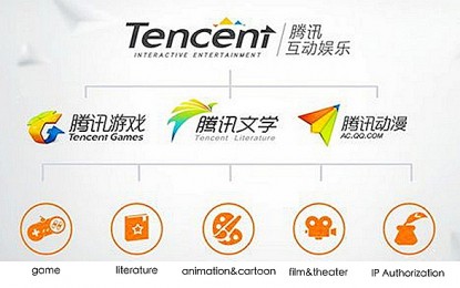 China’s Top Internet Company Tencent Builds A Literature Business