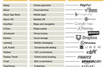 The Ubiquitous Alibaba
