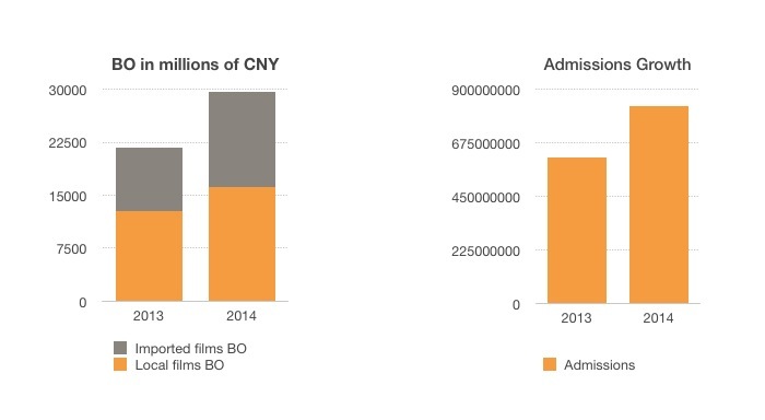 03 2014 BO growth, admissions